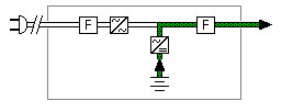 Flussdiagramm Stromausfall VI